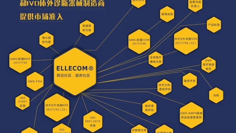家用制氧机，医疗器械分类揭秘**